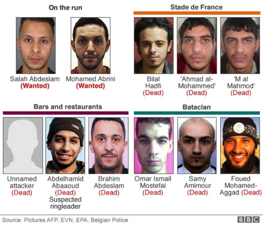 Paris 13 November Terror Attacks: Who Were The Attackers ...